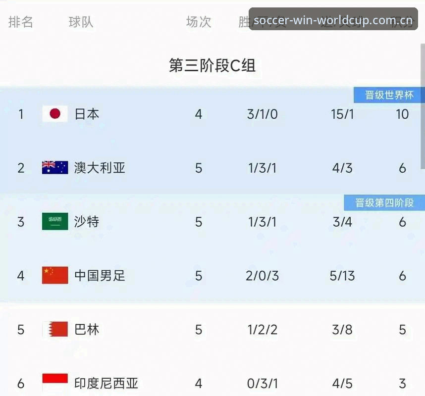 2026世足赛注册深度评测：官方授权平台投注体验全解析